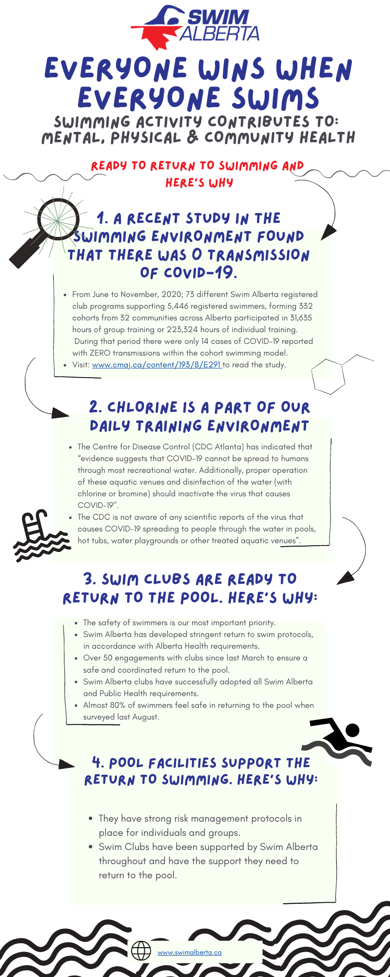 How to Practice Safe and Healthy Swimming